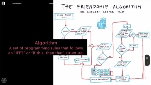 "The Friendship Algorithm" Big Bang Theory flowchart defining "Algorithm" as "if this, then that" rules