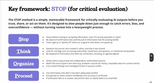 Slide "Key framework: STOP (for critical evaluation)" Stop, Think, Organize, Proceed steps