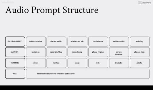 "Audio Prompt Structure" build: MIX prompt "Where should auditory attention be focused?"