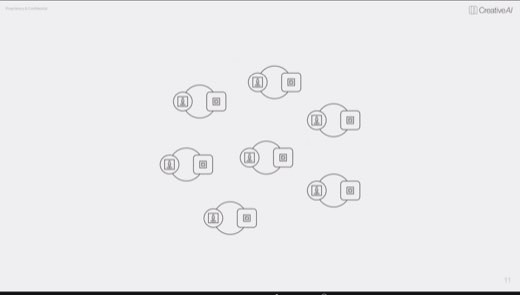 Slide showing six overlapping circle and square icon pairs, each pairing a lightbulb figure with a small image icon, numbered page 11 under the Creative AI logo.