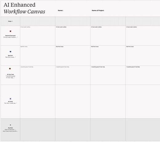 The blank Canvas template