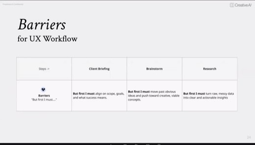 A slide titled "Barriers for UX Workflow" showing a table of client briefing, brainstorm, and research steps each paired with a "but first I must" barrier statement.