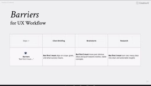 Slide titled "Barriers for UX Workflow" showing a table of "But first I must..." barrier statements for the Client Briefing, Brainstorm, and Research steps.