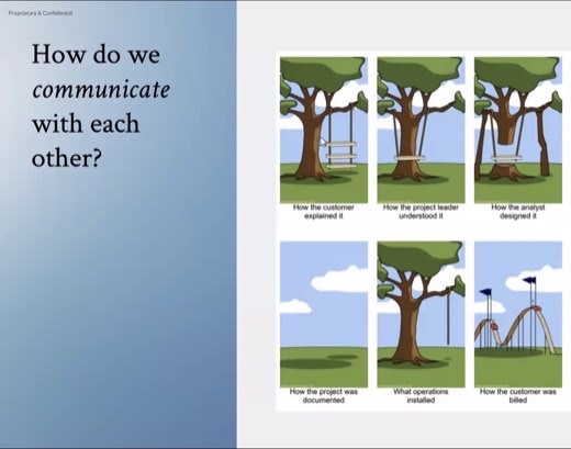 A slide titled "How do we communicate with each other?" showing the classic six-panel cartoon of how a swing project was explained, understood, designed, documented,...