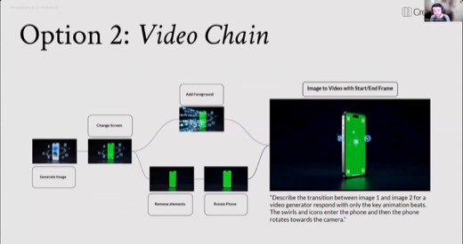 Option 2 Video Chain (cont.), demo video playing showing phone with blue swirl graphics