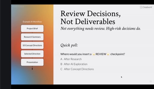 Slide: "Review Decisions, Not Deliverables" quick poll: where to insert a REVIEW checkpoint in the example AI workflow.