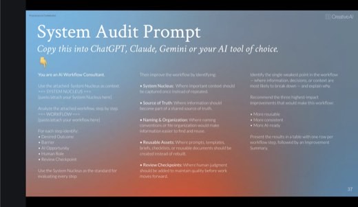 ⭐ Slide: System Audit Prompt: full copy-paste "AI Workflow Consultant" prompt (nucleus + workflow in, table of improvements out).