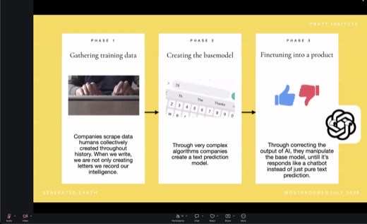 ⭐ Slide: how ChatGPT is made, 3 phases: 1 Gathering training data (scraped human writing), 2 Creating the basemodel (text prediction), 3...
