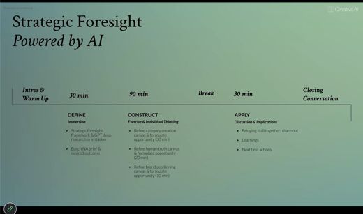 A slide outlines the class schedule across intro, define, construct, and apply segments.