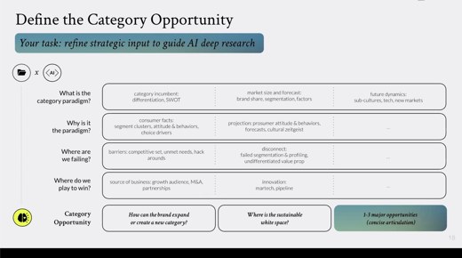 A table lays out four rows of prompts for defining a brand's category opportunity.
