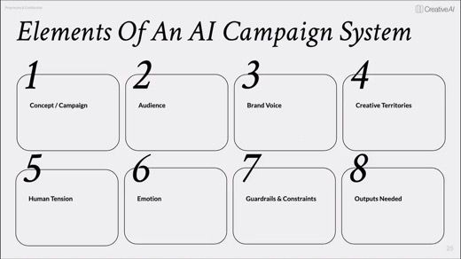 The 8-element campaign system grid