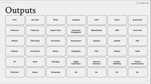 The Outputs grid: print, hero film, TikTok, OOH, merch, experiential, and more.