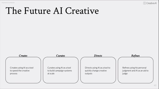 The Future AI Creative: Creates, Curates, Directs, Refines.
