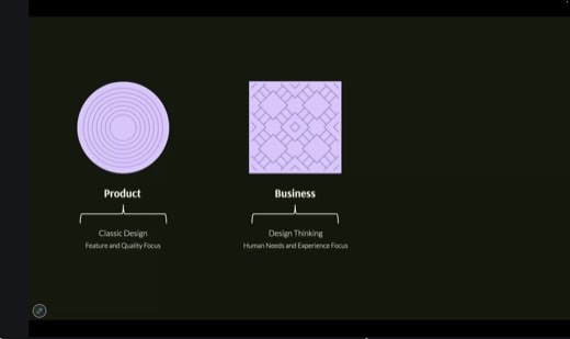 Diagram: "Product" (concentric-circle icon) → "Classic Design: Feature and Quality Focus"; "Business" (diamond-lattice icon) → "Design Thinking:...