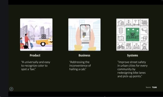 Dark slide comparing three framing lenses, Product, Business, and Systems, on a taxi-hailing example, each with an illustration and quote, sourced to TLGG.