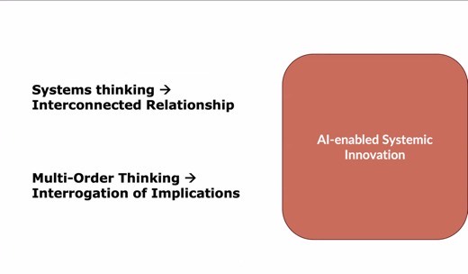 Slide contrasting "Systems thinking to Interconnected Relationship" and "Multi-Order Thinking to Interrogation of Implications" beside a box labeled "AI-enabled...