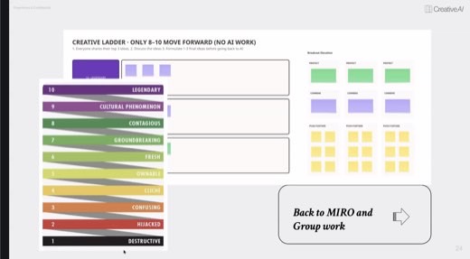 Slide "Creative ladder, only 8-10 move forward (no AI work)": instructions to share top 3 ideas, discuss, formulate 1-3 final ideas; overlaid...