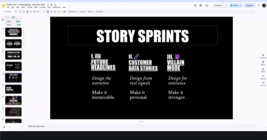 Sharon's slide "STORY SPRINTS" overview: three tracks: "I. FUTURE HEADLINES / Design the narrative / Make it memorable," "II. CUSTOMER DATA...