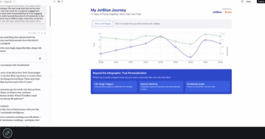 Same JetBlue Journey artifact with "Show Life Stages" now expanded, revealing a life-stage timeline grid (2008 College/Spring Break Florida, 2010...